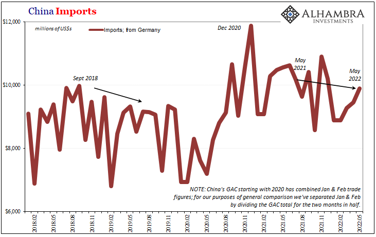 China imports from Germany, in millions of US dollars