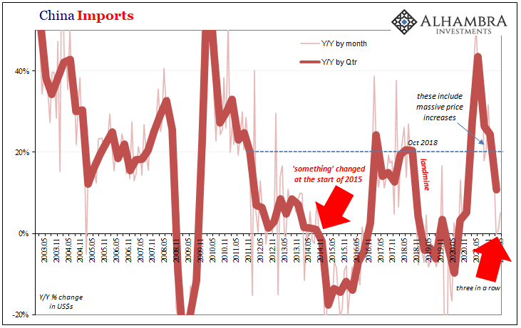 China imports - YoY by month, YoY by quarter