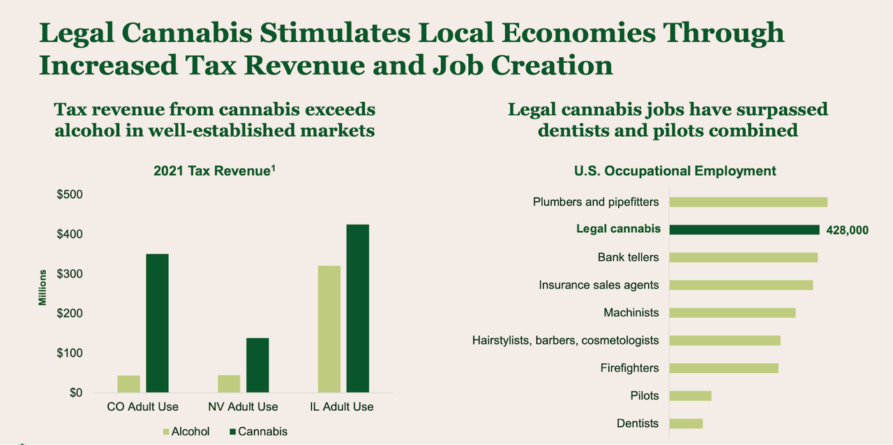 cannabis and taxes