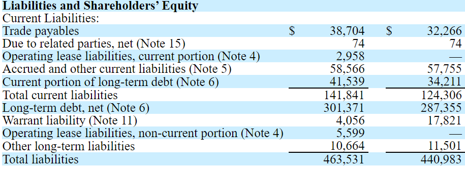 10-Q