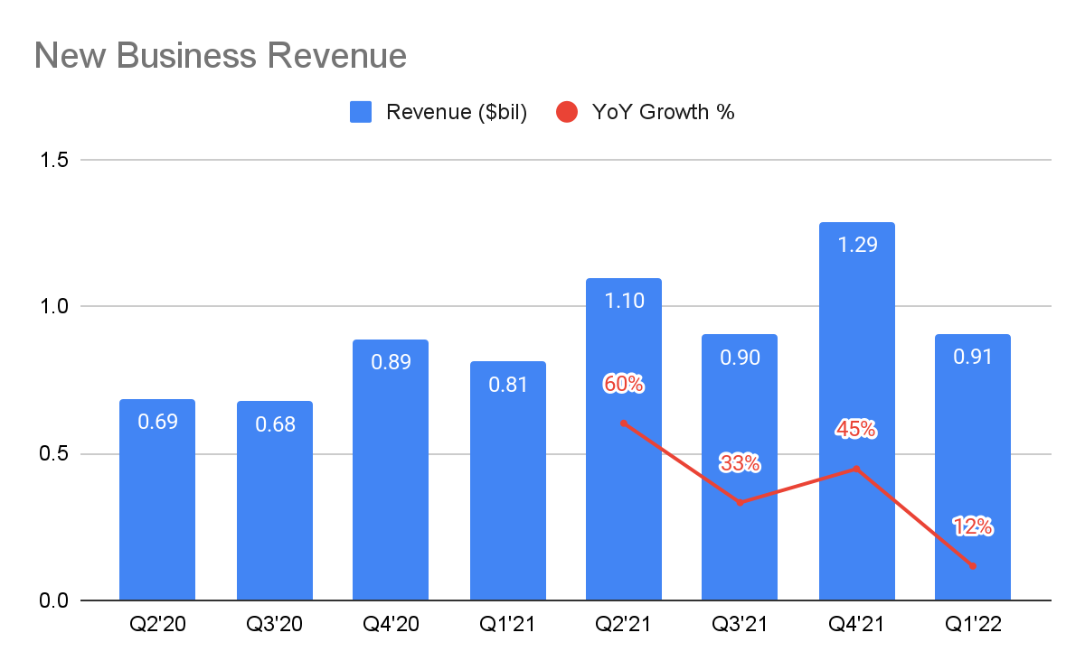 JD new business revenue