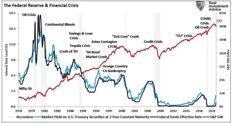 Federal Reserve Financial Crisis