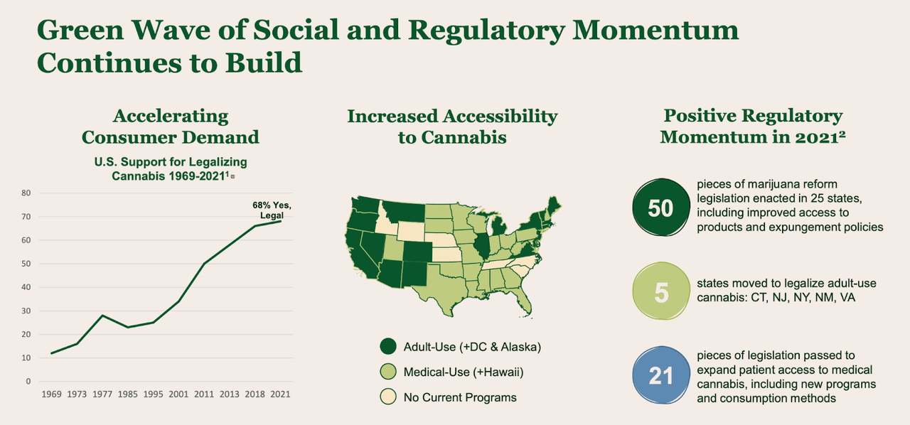 green wave momentum