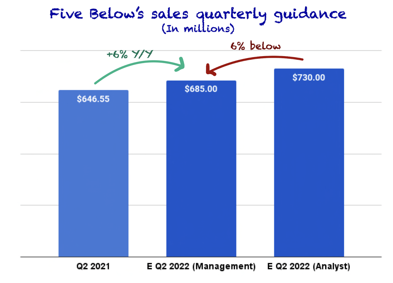 Sales quarterly guidance
