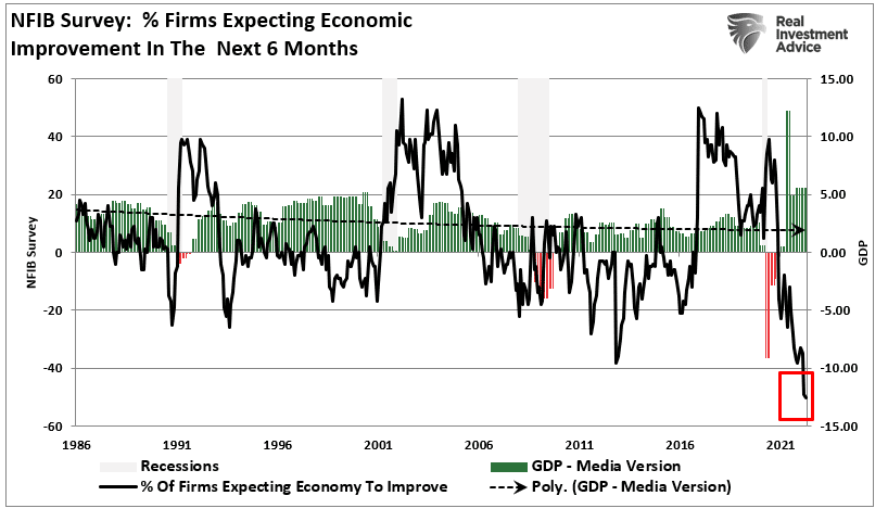 NFIB Survey