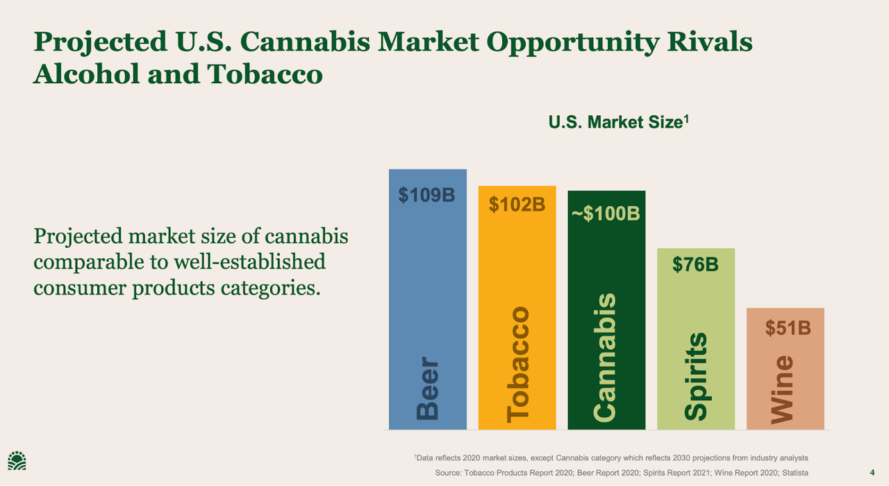 cannabis market