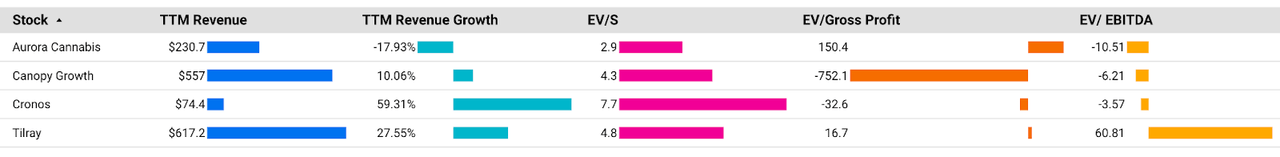 Canadian valuations