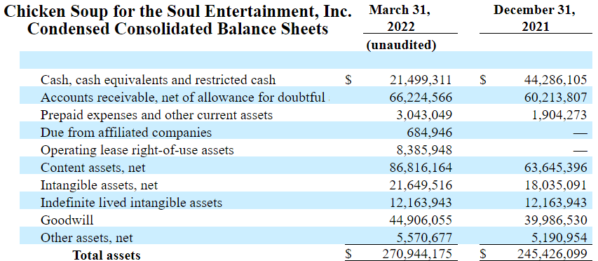 Chicken Soup's 10-Q