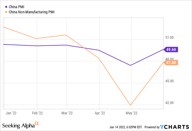 China PMI chart