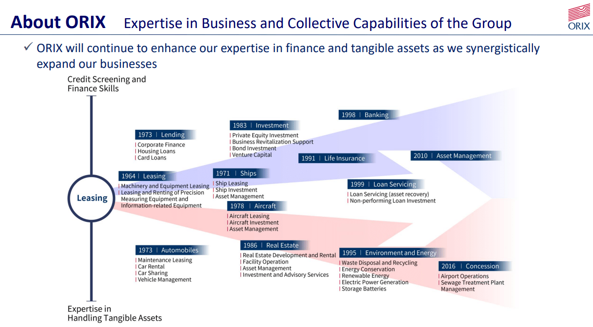 Company summary since inception