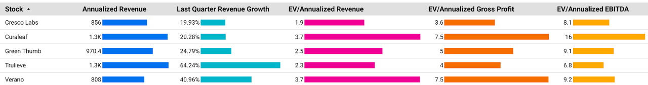 valuations