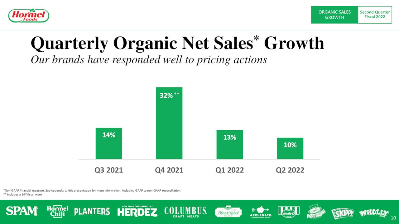 Organic sale growth