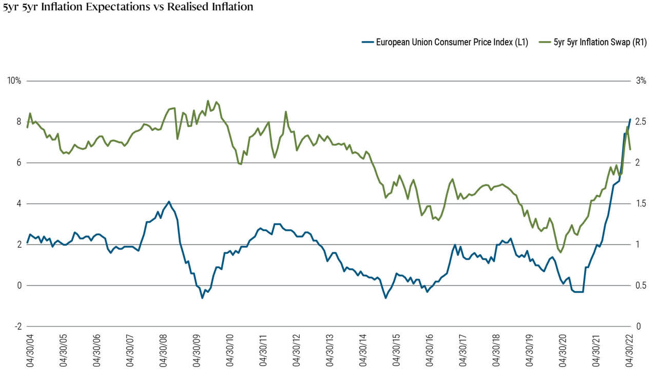 Market prices for inflation hedge cheap relative to actual consumer inflation