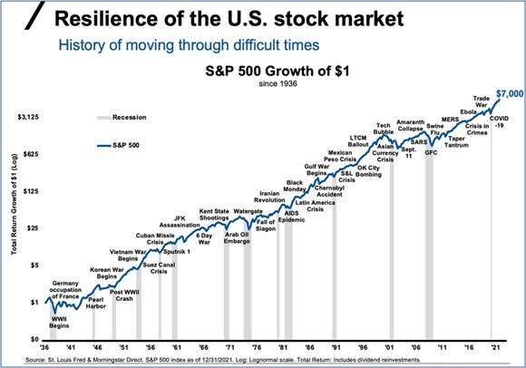 Resilience of the US stock market