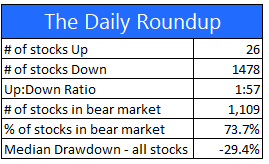 Market stats as of June 13, 2022