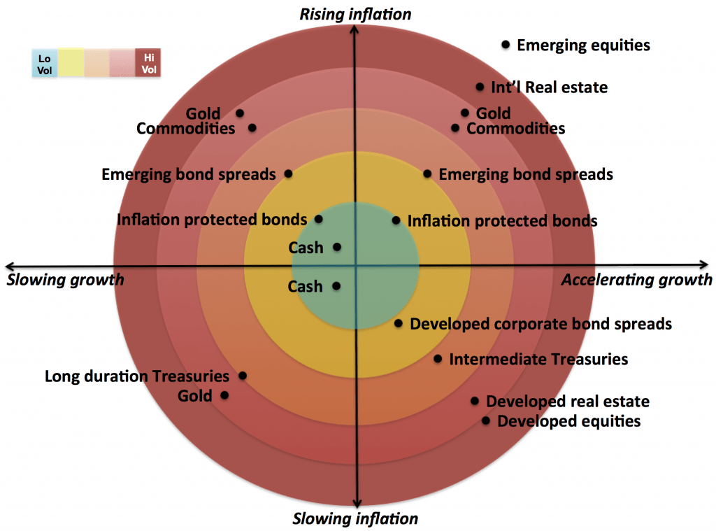 structural diversification heatmap