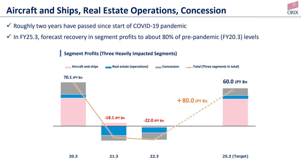 Weak segment breakdown