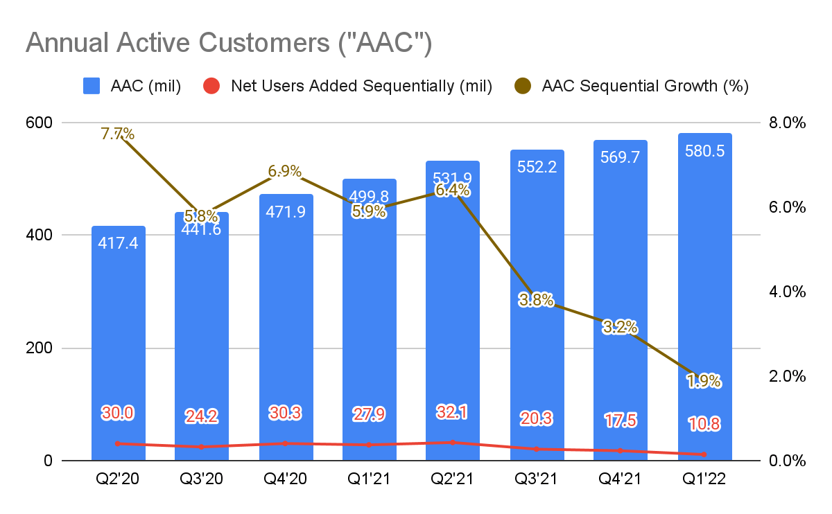 JD.com annual active customers