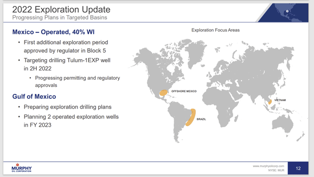 Murphy Oil Exploration Well Guidance