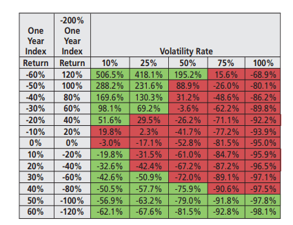 DRIP volatility