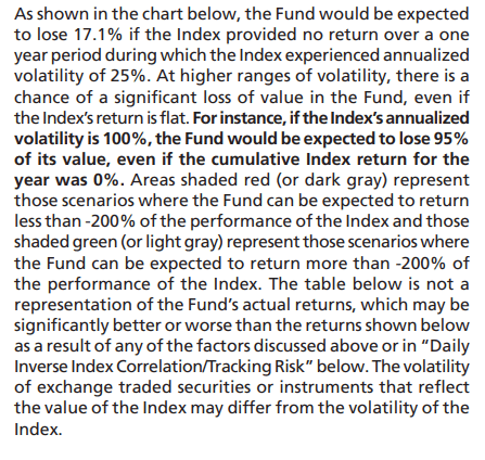 volatility