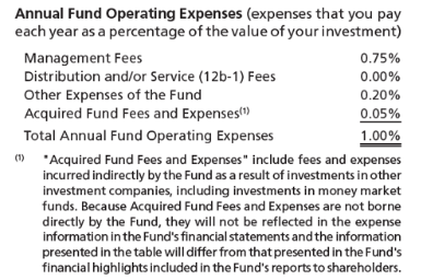 DRIP annual operating expenses