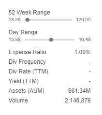 DRIP expense ratio