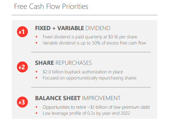 Devon Energy free cash flow priorities