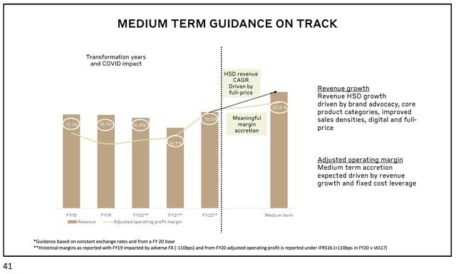 Burberry Medium-Term Guidance May 2022