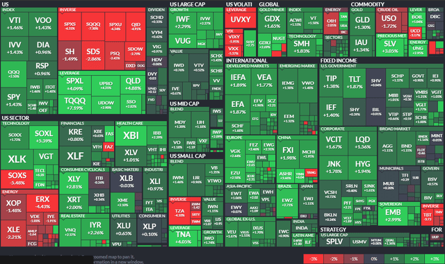 The Fed Day ETF Performance Heat Map: Risk-On, Bonds Rally