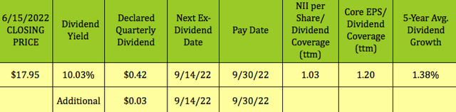 ARCC dividends