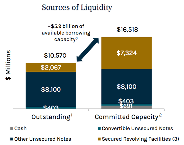 ARCC liquidity