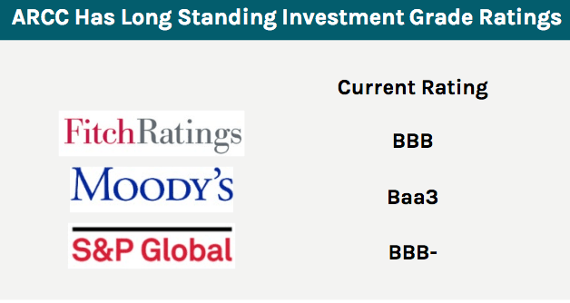 ARCC moodys rating