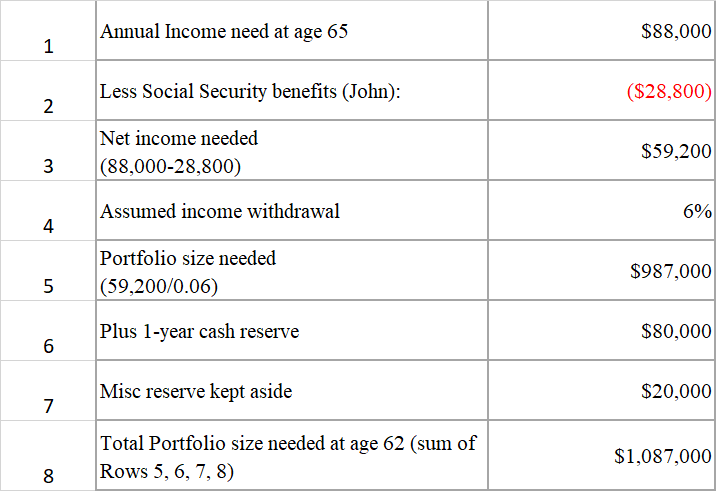 How To Plan For Retirement In 10 Years, In Spite Of The Tough Market ...