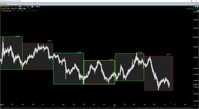 Silver Futures Price