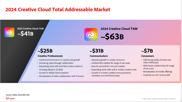 Adobe: Creative Cloud Total Addressable Market