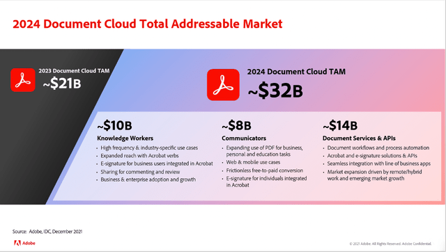 Adobe: Document Cloud Total Addressable Market