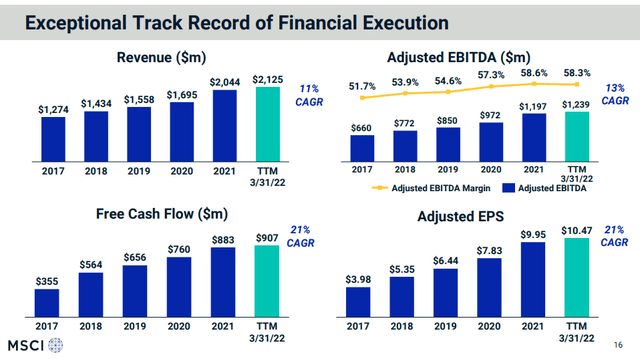 MSCI Financial Track Record