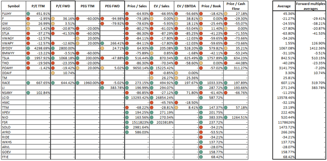 The Valuation table of the sample