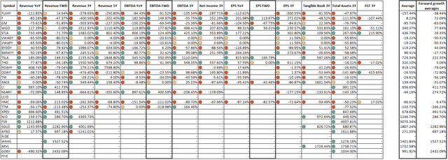 The Growth table of the sample