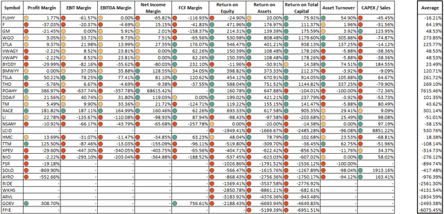 The Profitability table of the sample