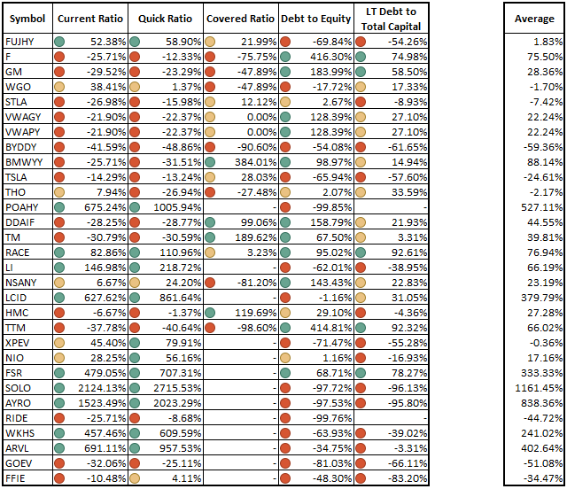 The Debt table of the sample