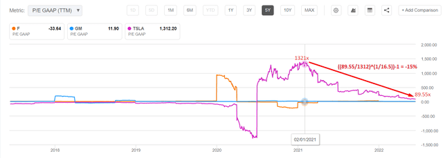 Seeking Alpha Charting, author's notes