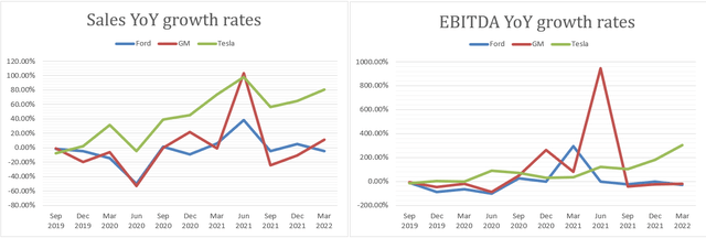 Seeking Alpha's data, author's notes