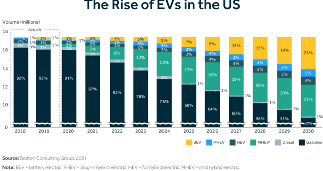 EVGO metrics