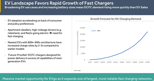 EVGO metrics