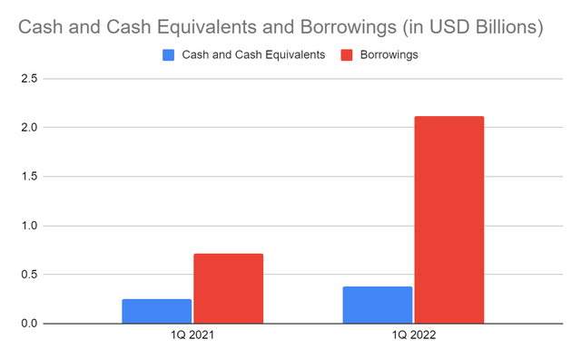 Knight-Swift - Cash and Cash Equivalents and Borrowings