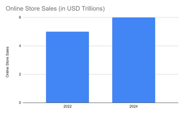 Knight-Swift Online Store Sales