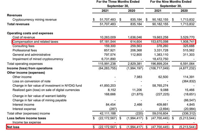 Fig 2. MARA's 2021Q3 Stock Compensation