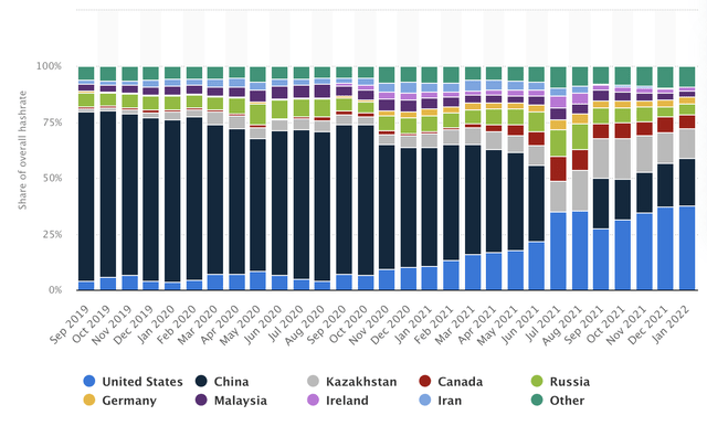 Bitcoin mining market share by country